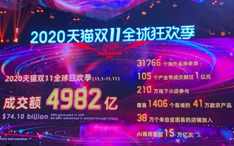 夢馬電商 - 服務縣域2020 年“雙十一” 數據簡報